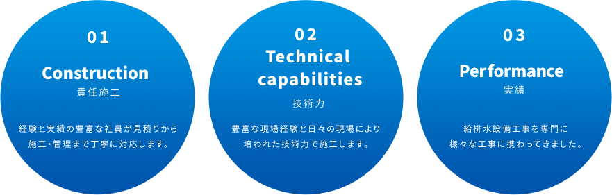 責任施行・技術力・実績